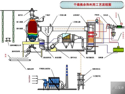 产品演示动画